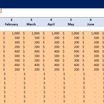 Rental Car Budget Tracker-Budget