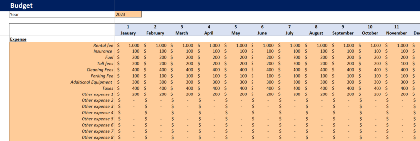 Rental Car Budget Tracker-Budget