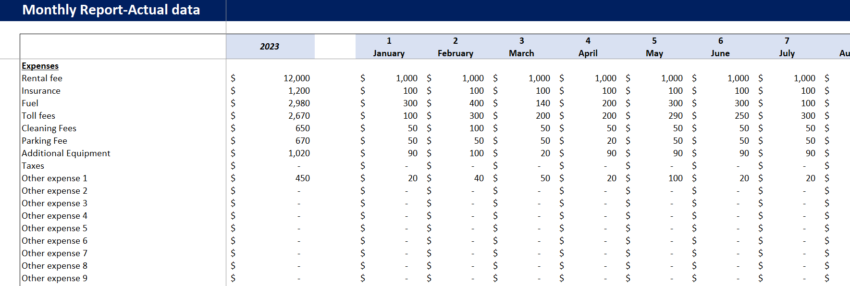 Rental Car Budget Tracker-Monthly Report Actual Data