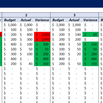 Rental Car Budget Tracker-Monthly Variance Report