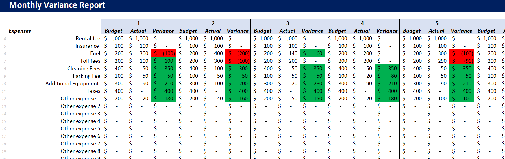 Rental Car Budget Tracker-Monthly Variance Report