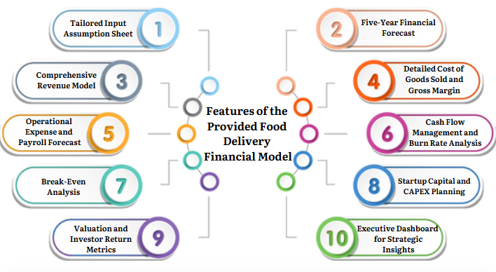 features of provided food delivery financial model