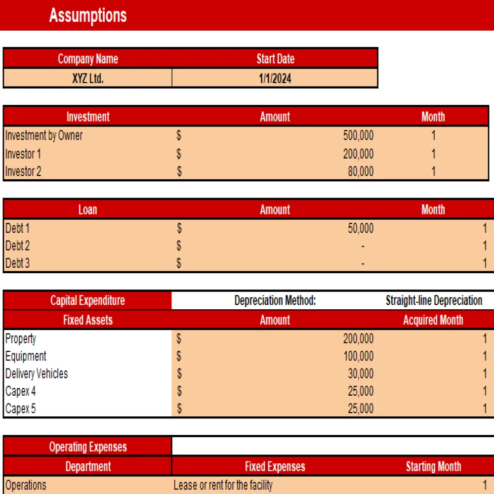 Assumptions CBD Products Store Excel Financial Model Projection Template - Assumptions