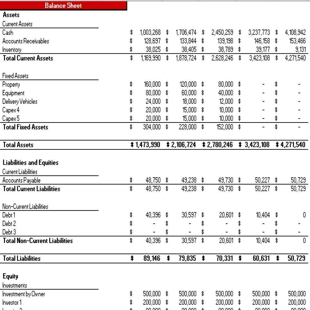 Balance Sheet CBD Products Store Excel Financial Model Projection Template - Balance Sheet