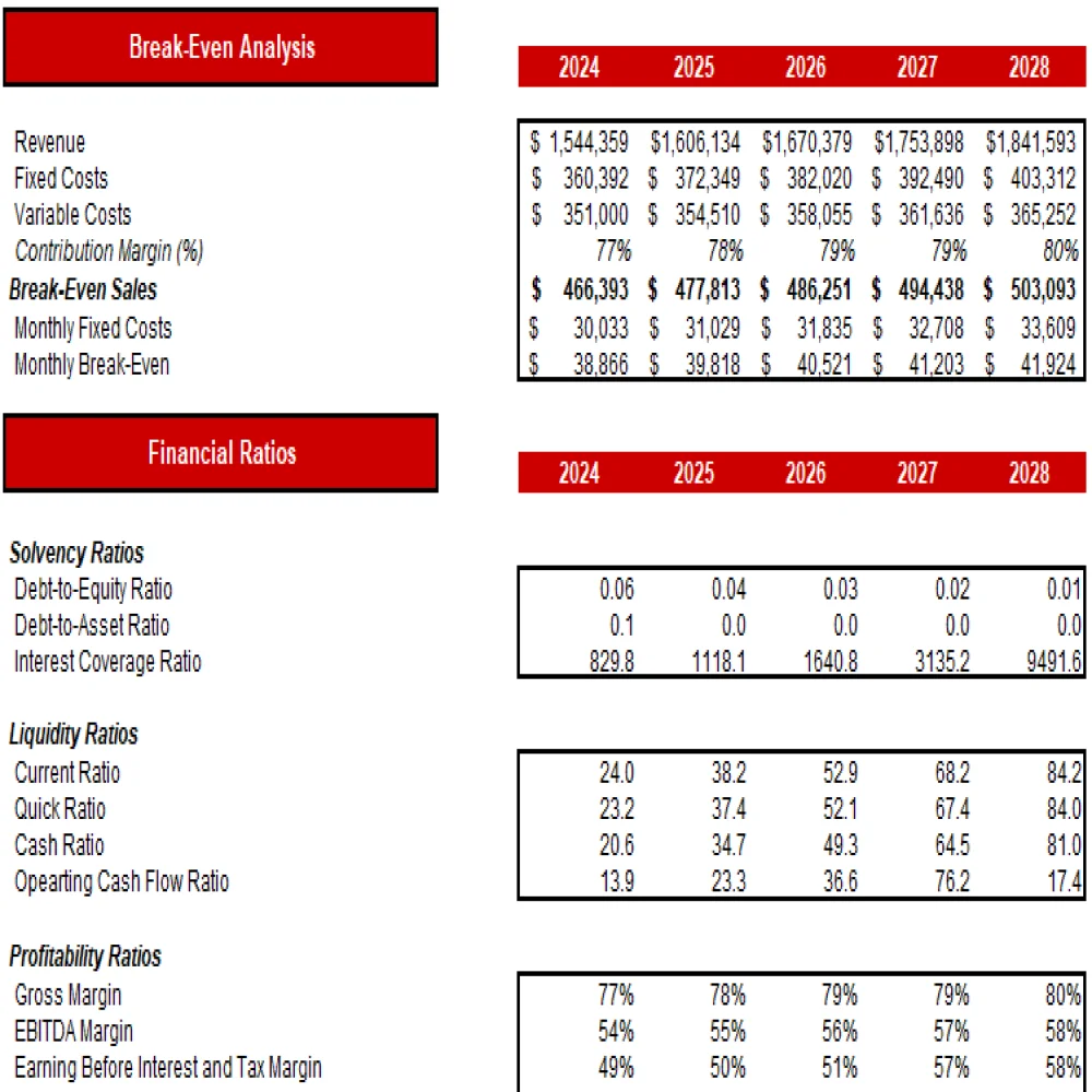 Breakeven Analysis CBD Products Store Excel Financial Model Projection Template - Breakeven Analysis