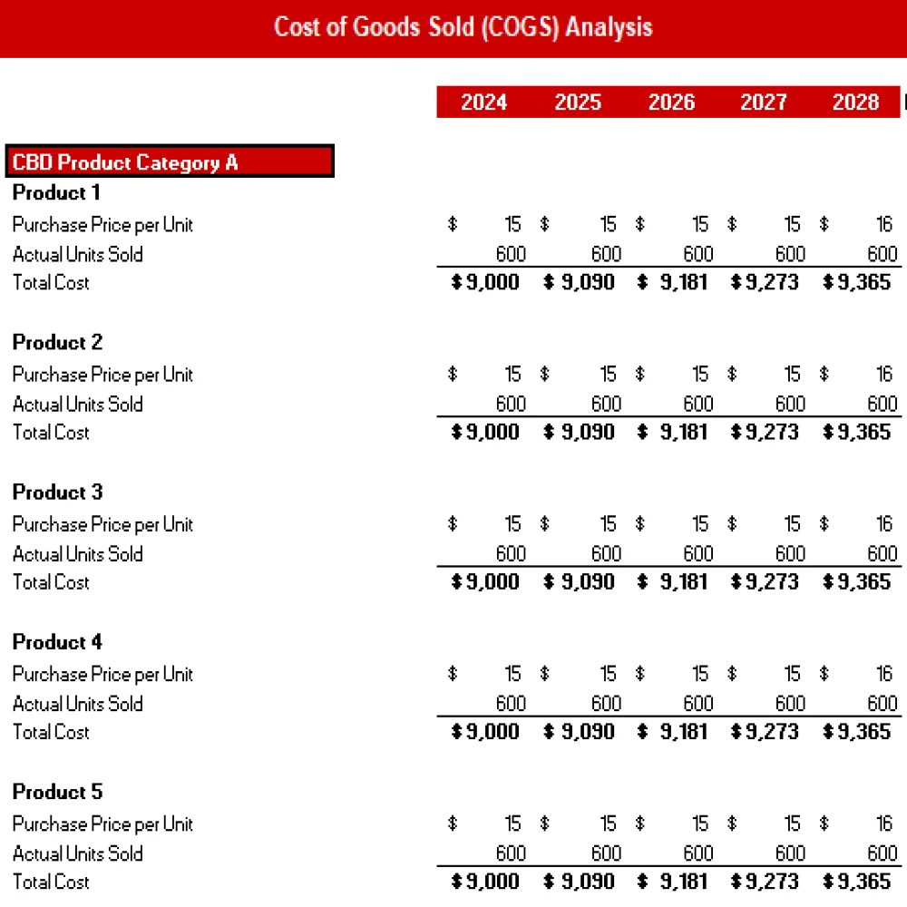 COGS Analysis CBD Products Store Excel Financial Model Projection Template - COGS Analysis