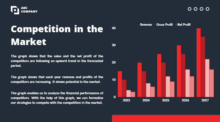 Cell-Phone-Repair-Pitch-Deck - Competition in the Market
