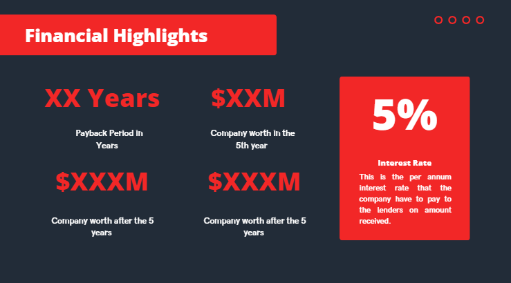 Cell-Phone-Repair-Pitch-Deck - Financial Highlights