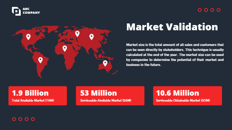 Cell-Phone-Repair-Pitch-Deck - Market Validation