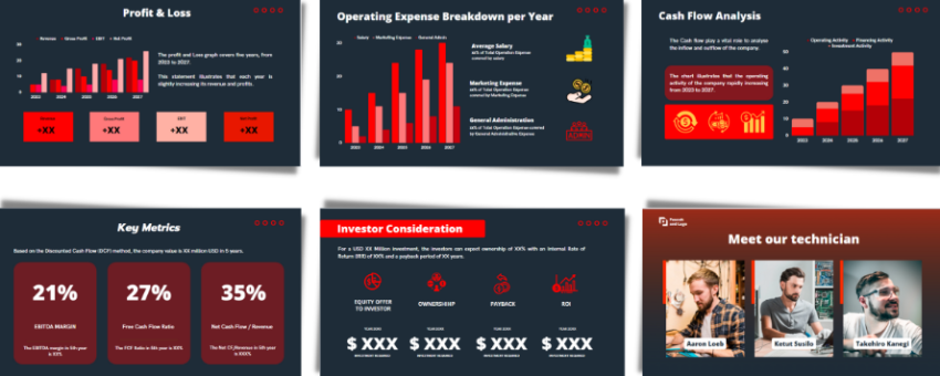 Cell-Phone-Repair-Pitch-Deck-Profit and Loss