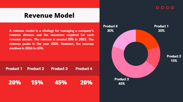 Cell-Phone-Repair-Pitch-Deck - Revenue Model