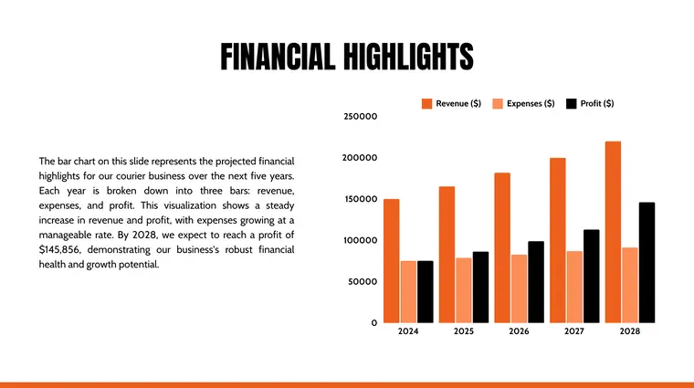 Financial Highlights