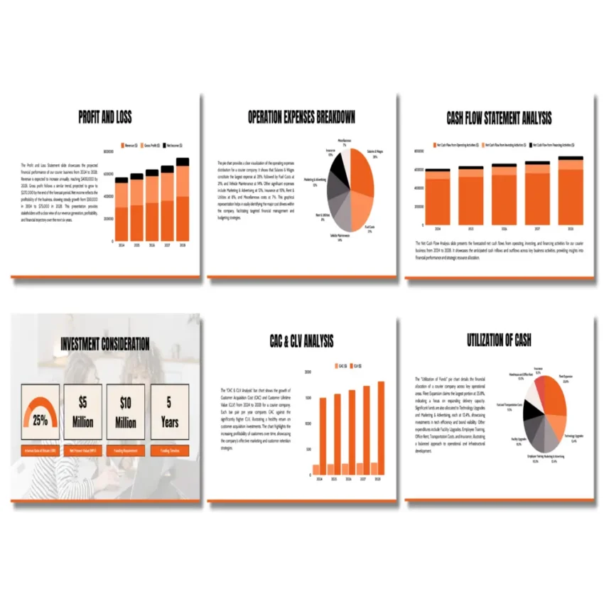 Courier Company Pitch Deck Template - Profit and Loss - FI