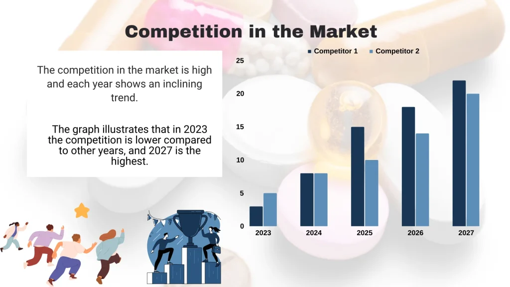 Essential Products Pitch Deck Template - Competition in the Market