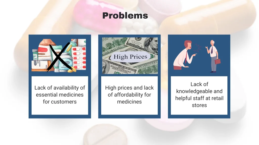 Essential Products Pitch Deck Template - Problem Statement