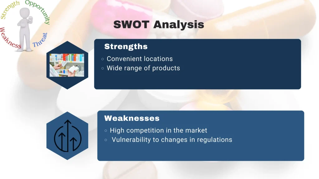 Essential Products Pitch Deck Template - SWOT Analysis