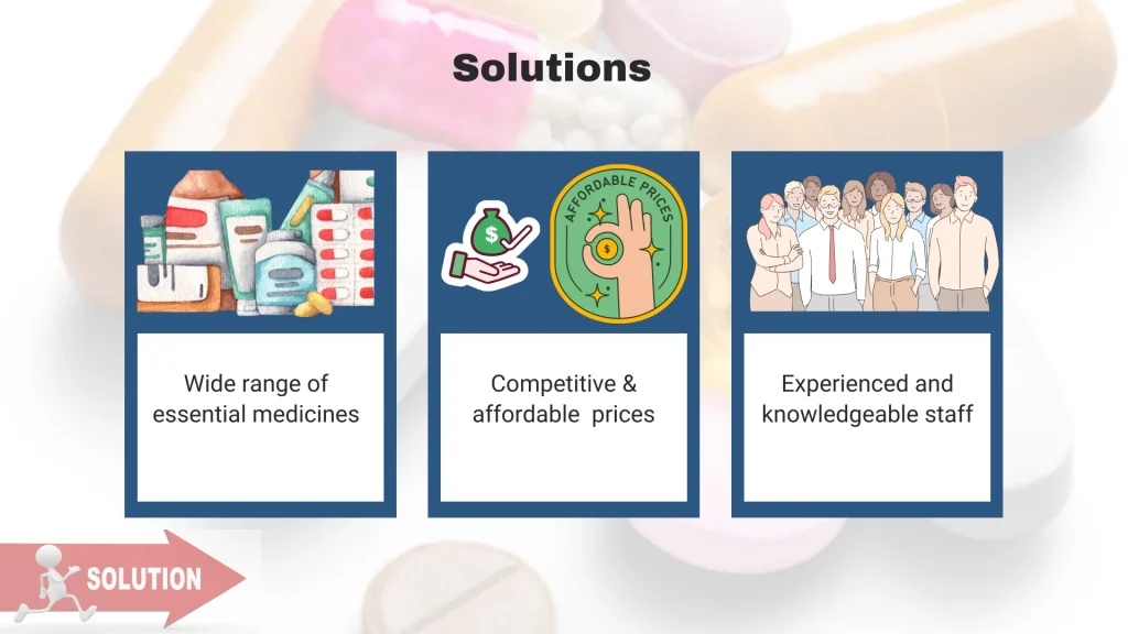 Essential Products Pitch Deck Template - Solution