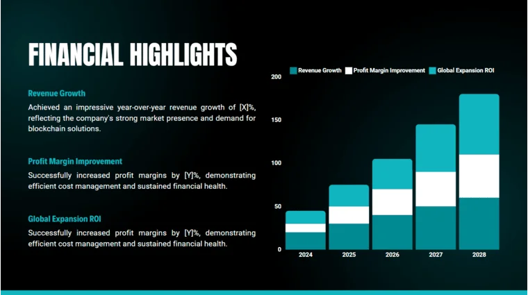 Influencer Marketing Software Pitch Deck Template - Financial Highlights