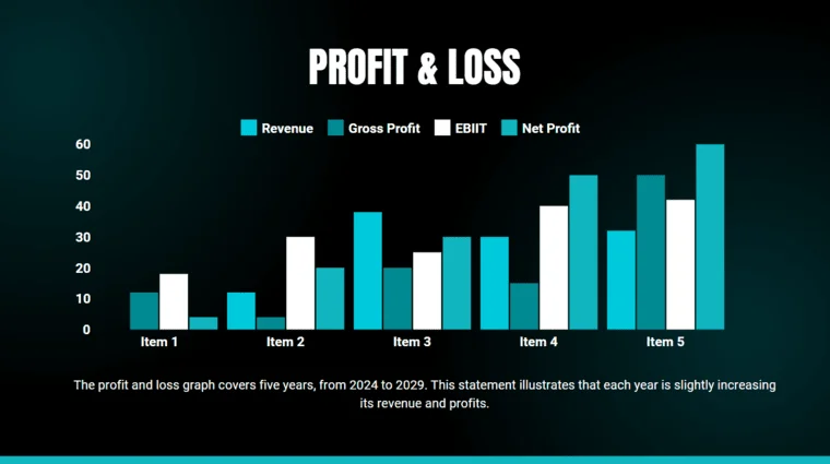 Influencer Marketing Software Pitch Deck Template - Profit and Loss
