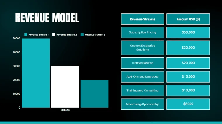 Influencer Marketing Software Pitch Deck Template - Revenue Model