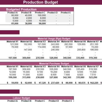 Manufacturing Company Production Budget Template