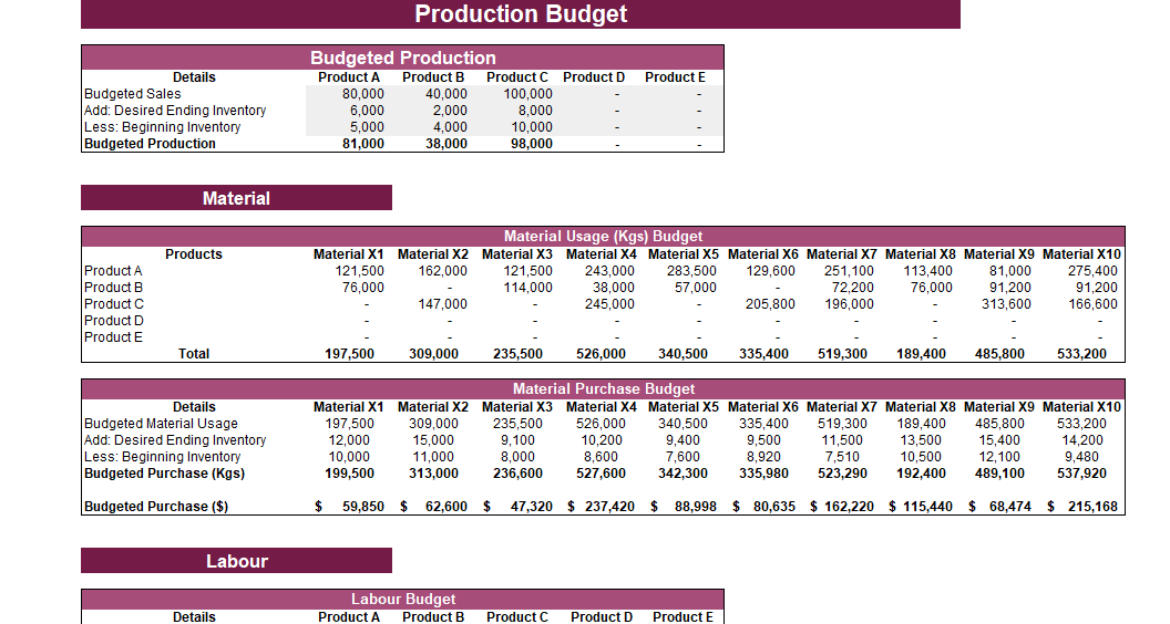 Manufacturing Company Production Budget Template