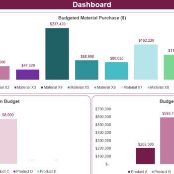 Manufacturing Company Production Budget Template