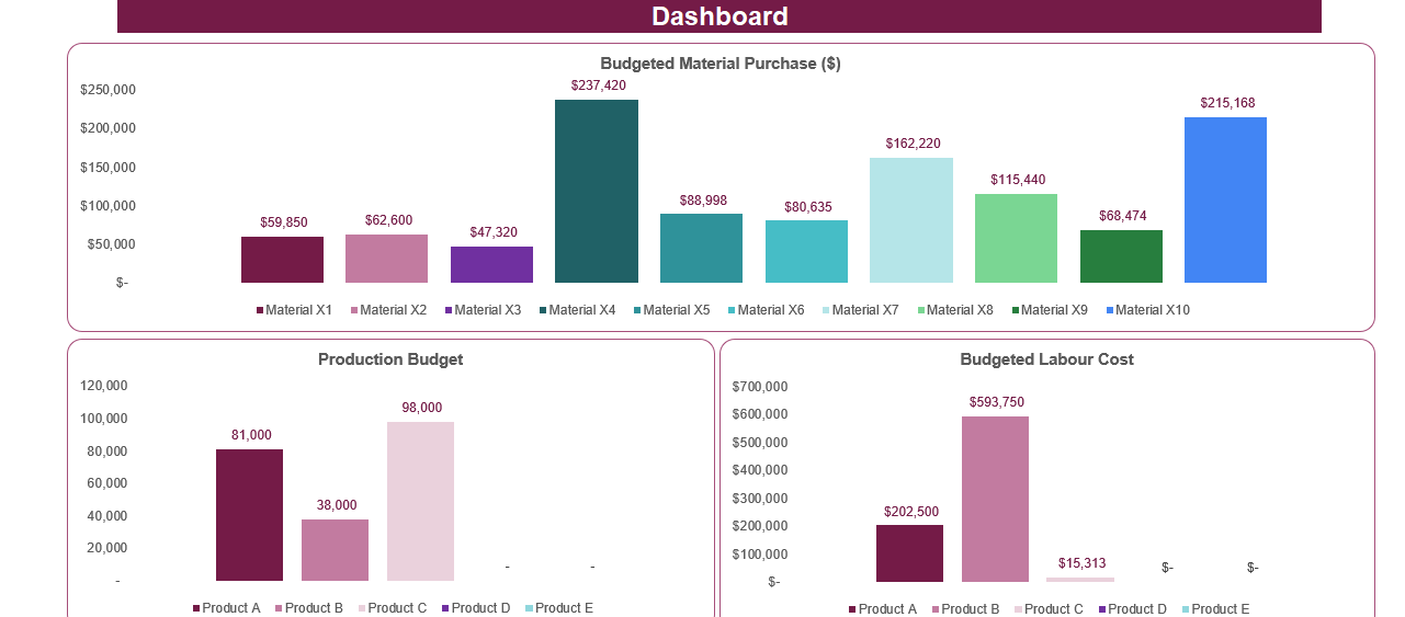 Manufacturing Company Production Budget Template