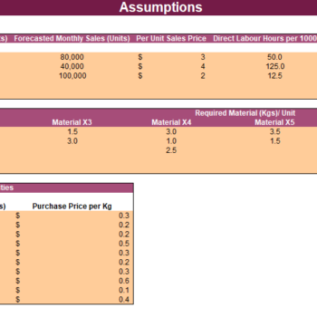 Manufacturing Company Production Budget Template