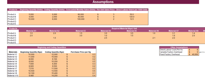 Manufacturing Company Production Budget Template