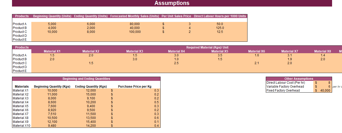 Manufacturing Company Production Budget Template