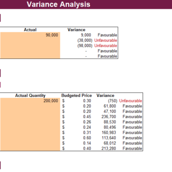Manufacturing Company Production Budget Template