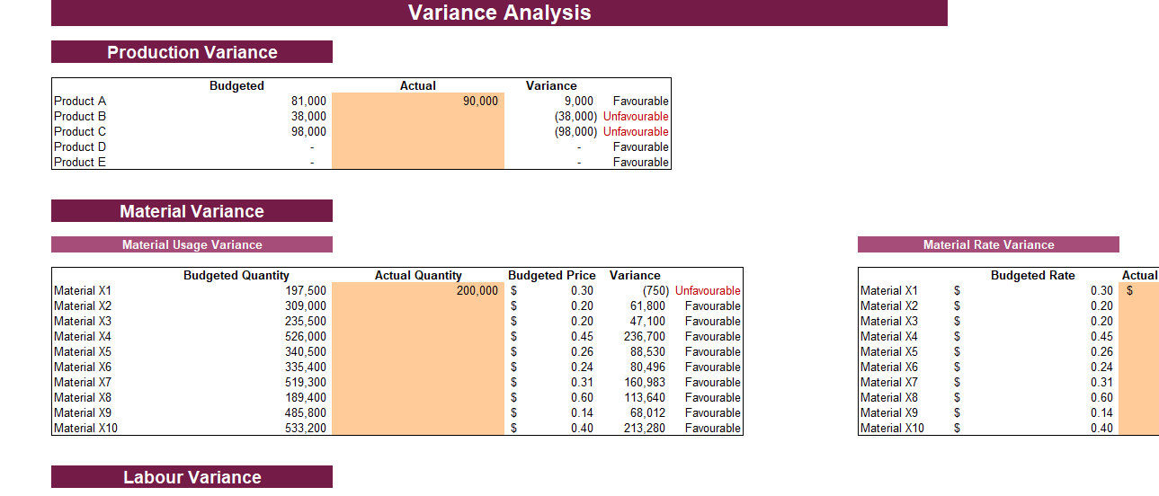 Manufacturing Company Production Budget Template