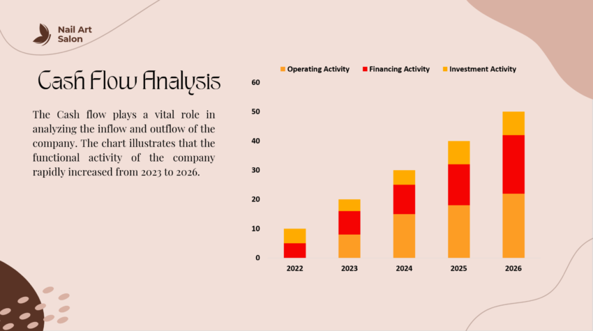 Nail Salon Pitch Deck-Cash Flow Analysis