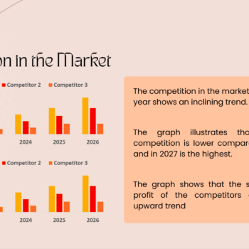 Nail Salon Pitch Deck-Competition in the market