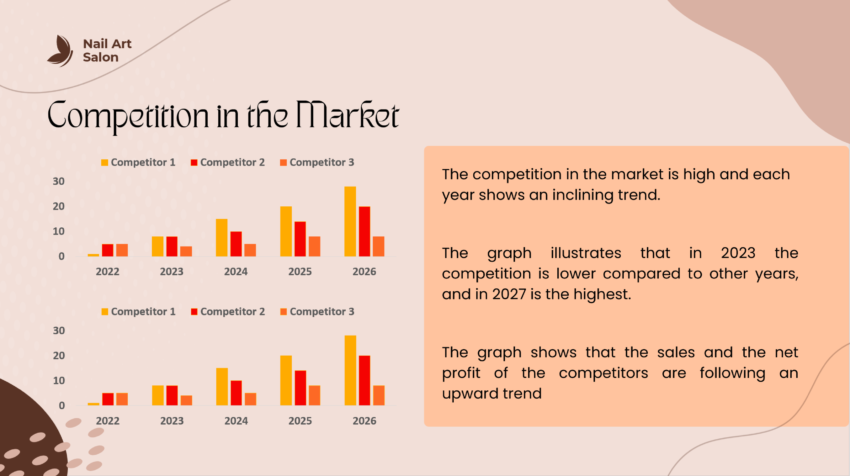 Nail Salon Pitch Deck-Competition in the market