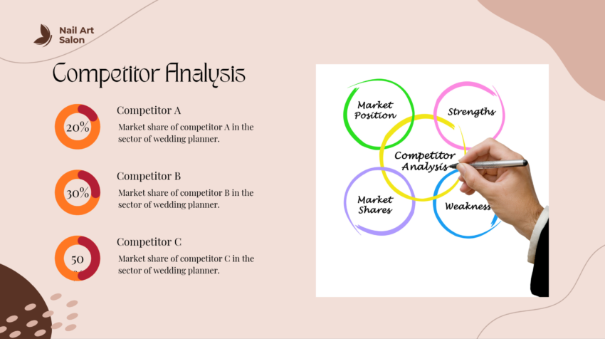 Nail Salon Pitch Deck-Competitor Analysis