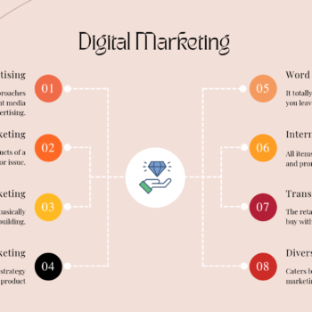 Nail Salon Pitch Deck-Digital Marketing