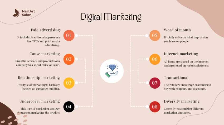 Nail Salon Pitch Deck-Digital Marketing