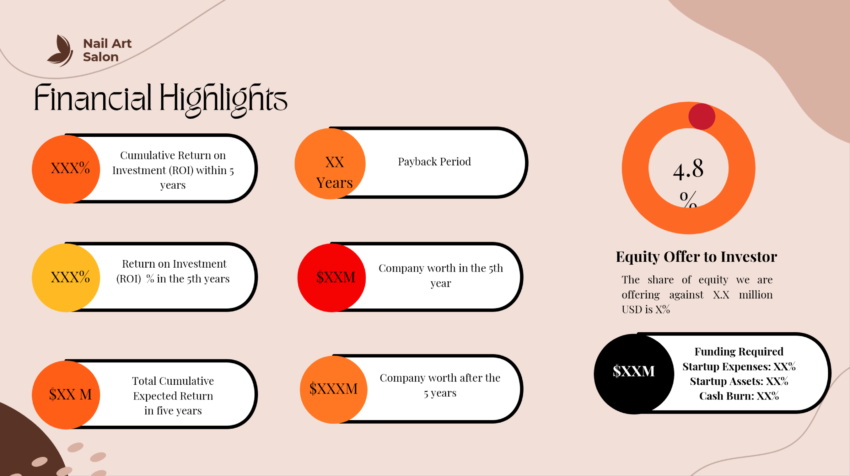Nail Salon Pitch Deck-Financial Highlights
