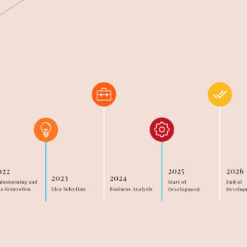 Nail Salon Pitch Deck-Milestone