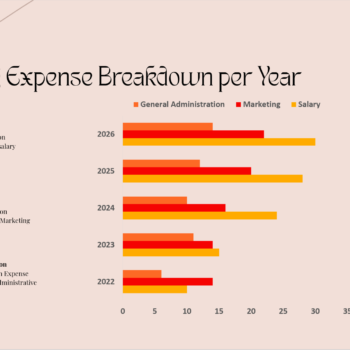 Nail Salon Pitch Deck-Operating Expenses