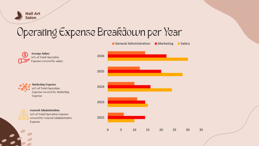 Nail Salon Pitch Deck-Operating Expenses