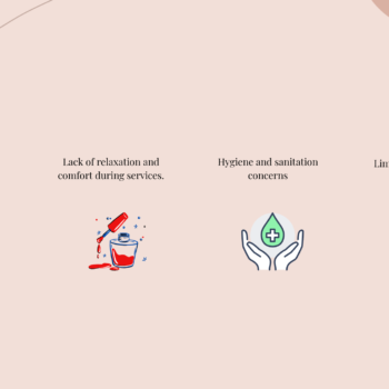 Nail Salon Pitch Deck-Problems