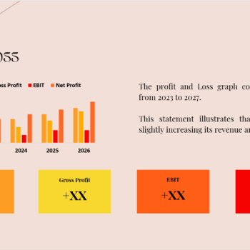 Nail Salon Pitch Deck-Profit and Loss