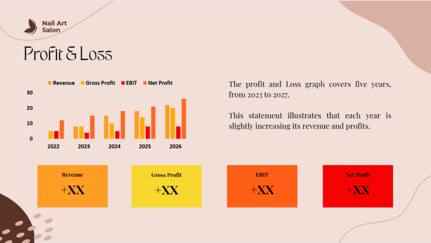 Nail Salon Pitch Deck-Profit and Loss