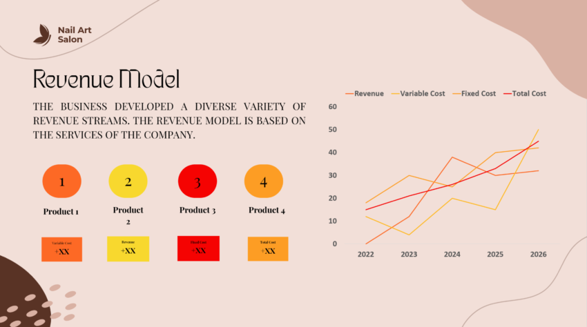 Nail Salon Pitch Deck-Revenue Model