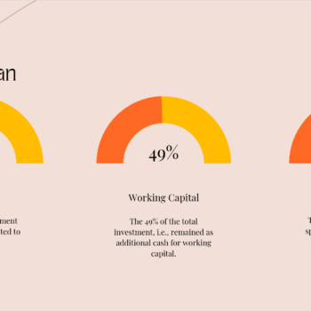 Nail Salon Pitch Deck-Roll Out Plan