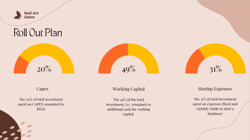 Nail Salon Pitch Deck-Roll Out Plan