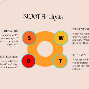 Nail Salon Pitch Deck-SWOT Analysis